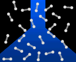 Diffusion de la lumire bleue